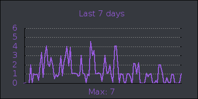 week.png