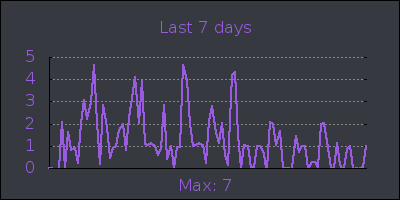 week.png