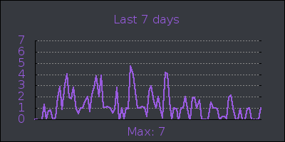 week.png