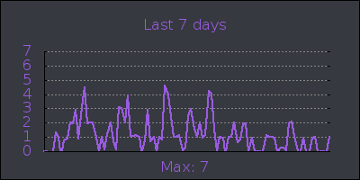 week.png