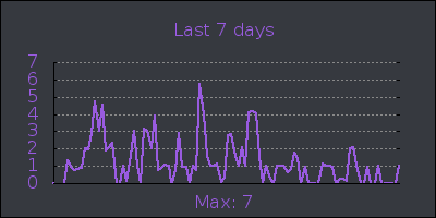 week.png