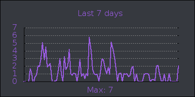 week.png