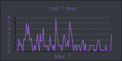 week.png