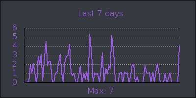 week.png