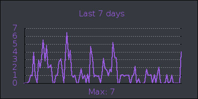 week.png