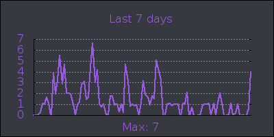 week.png