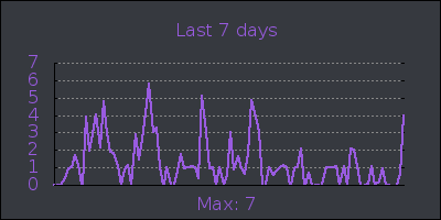 week.png