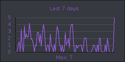 week.png