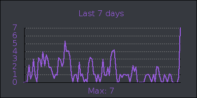 week.png