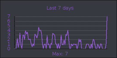 week.png