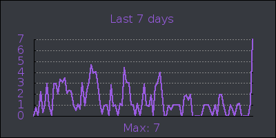 week.png