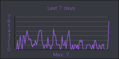 week.png