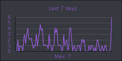 week.png
