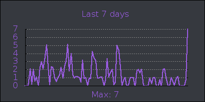 week.png