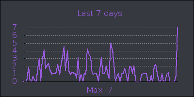 week.png