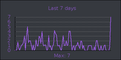 week.png