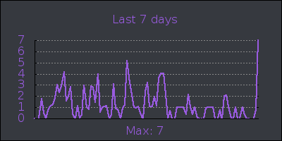 week.png