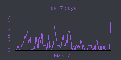 week.png