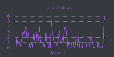 week.png