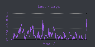 week.png