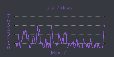 week.png