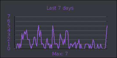 week.png