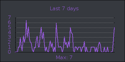 week.png