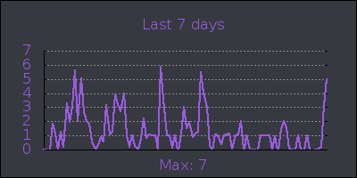 week.png