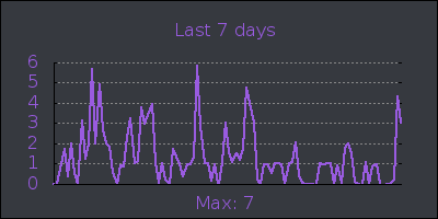 week.png