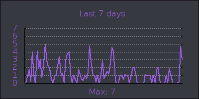 week.png