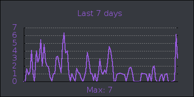 week.png
