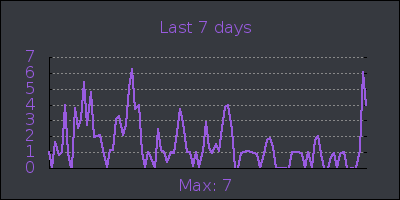 week.png