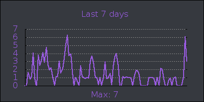week.png