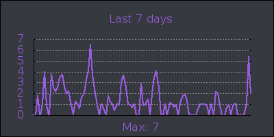 week.png