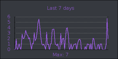 week.png