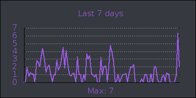 week.png