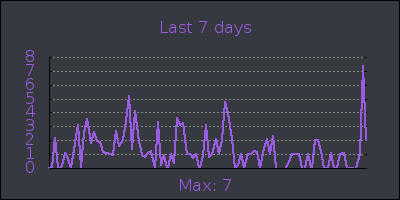 week.png