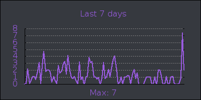 week.png