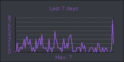 week.png