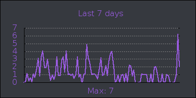 week.png