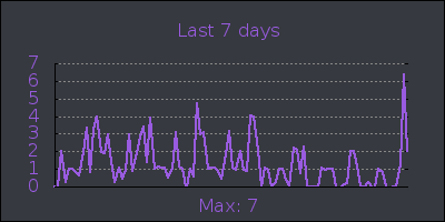 week.png