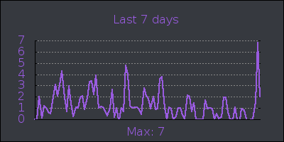 week.png