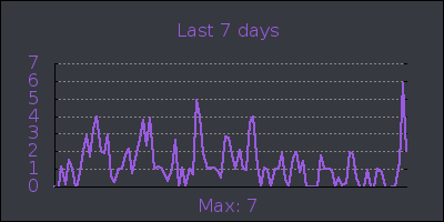 week.png