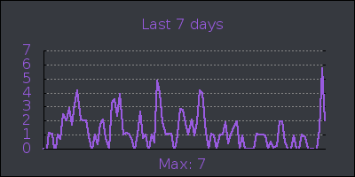 week.png