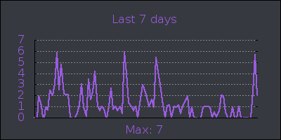 week.png