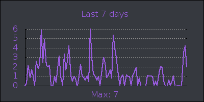 week.png
