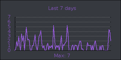 week.png