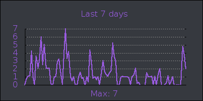 week.png