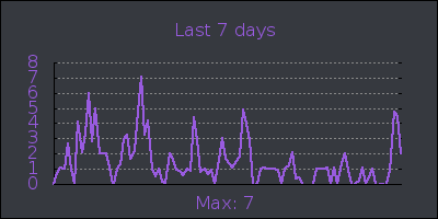 week.png
