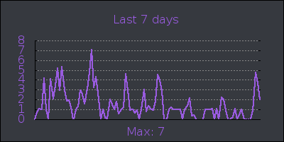 week.png